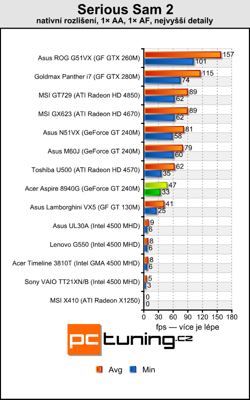 Acer Aspire 8940G — mašina na práci i pro zábavu