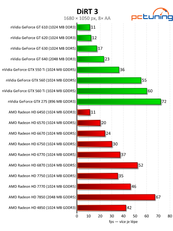 Velký test 27 grafik — výsledky nižší a střední třídy