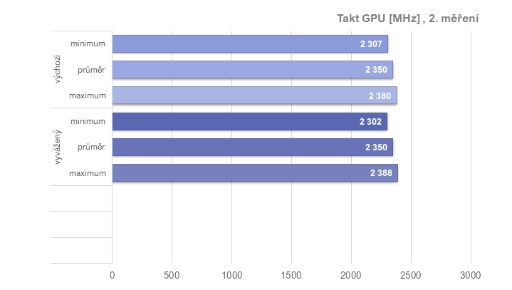 RX 6950 XT: Ovladače AMD a profily pro ztišení, přetaktování, či undervolting