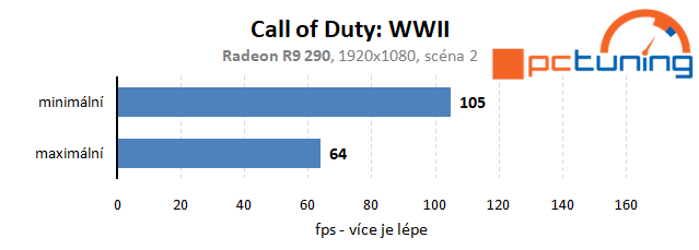 Call of Duty: WWII – rozbor hry a nastavení detailů