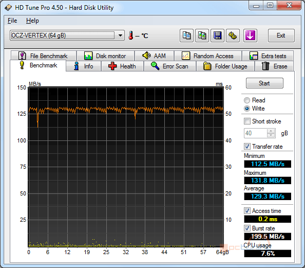 Velký test SSD disků – přehled patnácti 60-80GB modelů