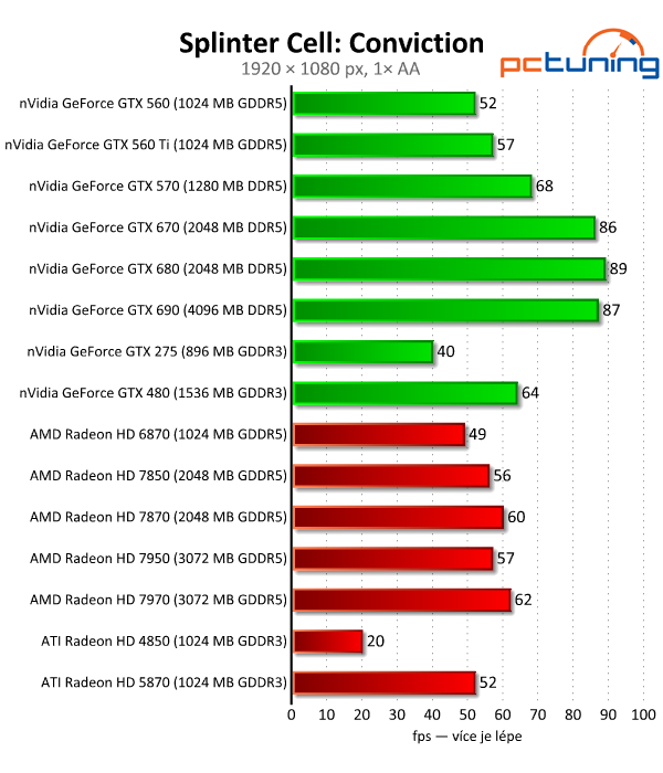 Velký test 27 grafik — výsledky výkonných modelů