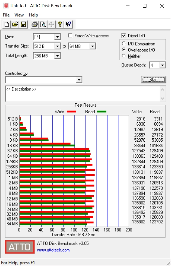 Test deseti 2TB USB disků na stůl, do kapsy a na cesty 