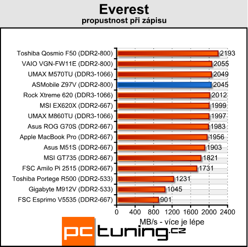 ASMobile Z97V - notebook (téměř) na přání