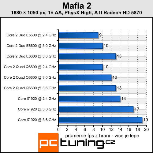 Mafia 2 — česká pecka s PhysX