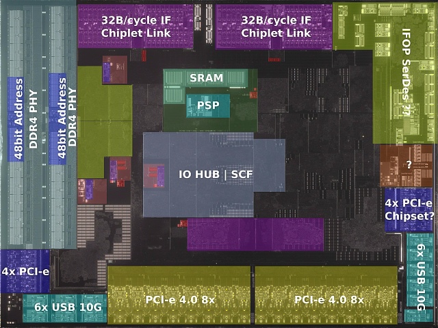 Nárůst výkonu CPU za posledních 11 let – AMD vs. Intel 