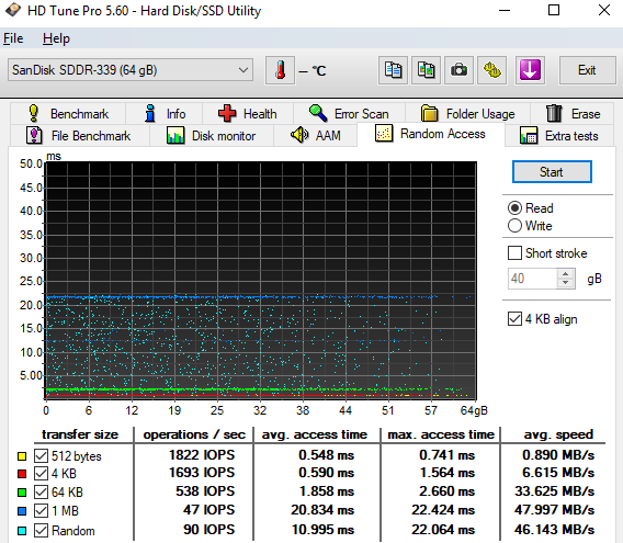 Test 64GB karet SD: 4× SDXC a 10× MicroSDXC 