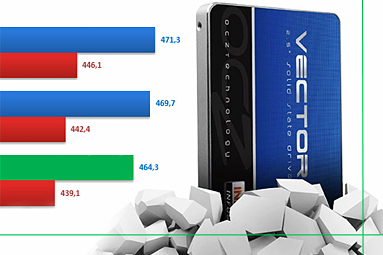 OCZ Vector – výkonné SSD s řadičem vlastní výroby