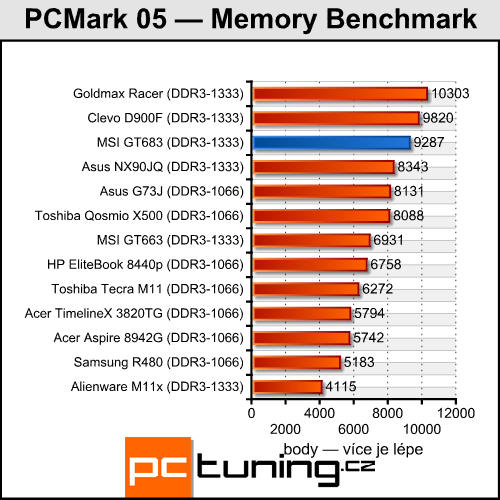 Asus vs. MSI – test dvou notebooků s GeForce GTX 560M