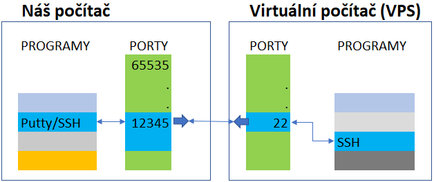 Domácí síťování: Veřejná adresa IPv4 za třicet korun 