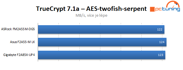 Duel levných microATX základních desek s čipsetem A55