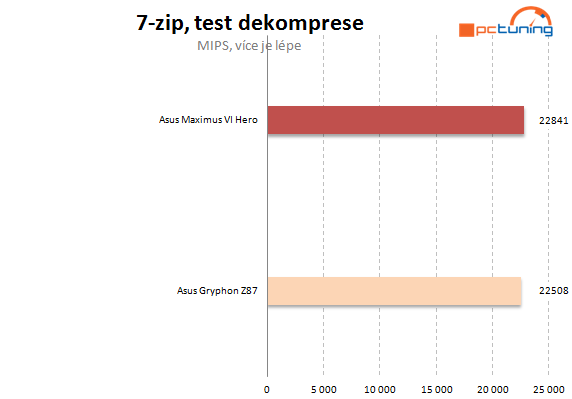 Asus Maximus VI Hero – špička na poli desek Z87