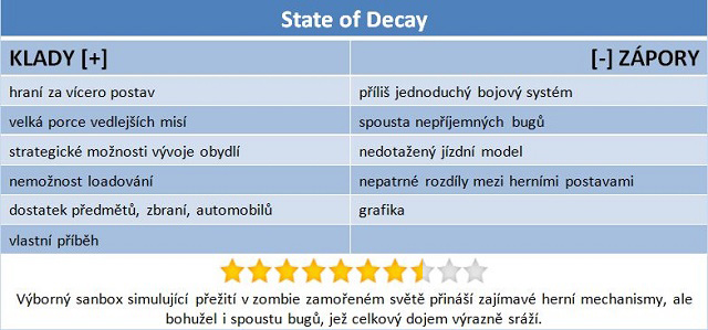 State of Decay – zombie smažba v otevřeném světě