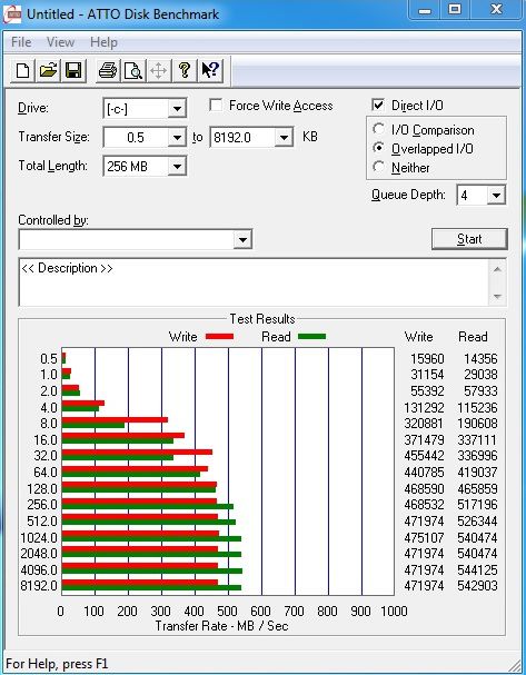 SSD Intel 520 – SandForce s pětiletou zárukou