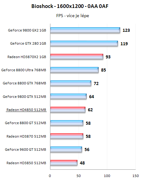 Radeony HD4800 - mainstreamové dělo přichází!