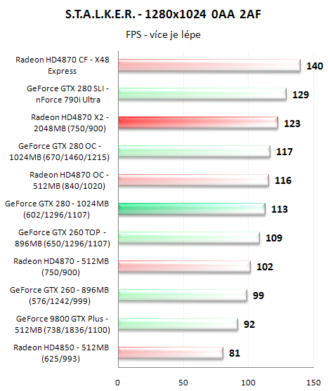 Radeon HD4870 X2 - ofenzíva rudých pokračuje