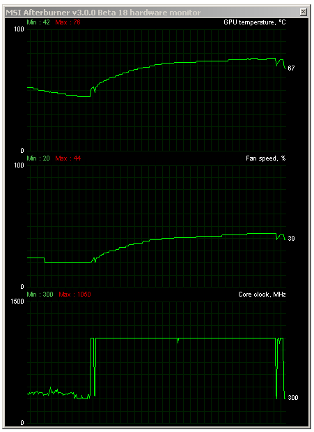 2× Asus Matrix Platinum v testu: GTX 780 Ti vs R9 290X 