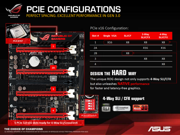 Asus Maximus VI Extreme – nejlepší deska pro LGA 1150