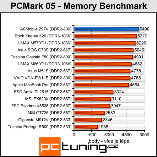 ASMobile Z97V - notebook (téměř) na přání