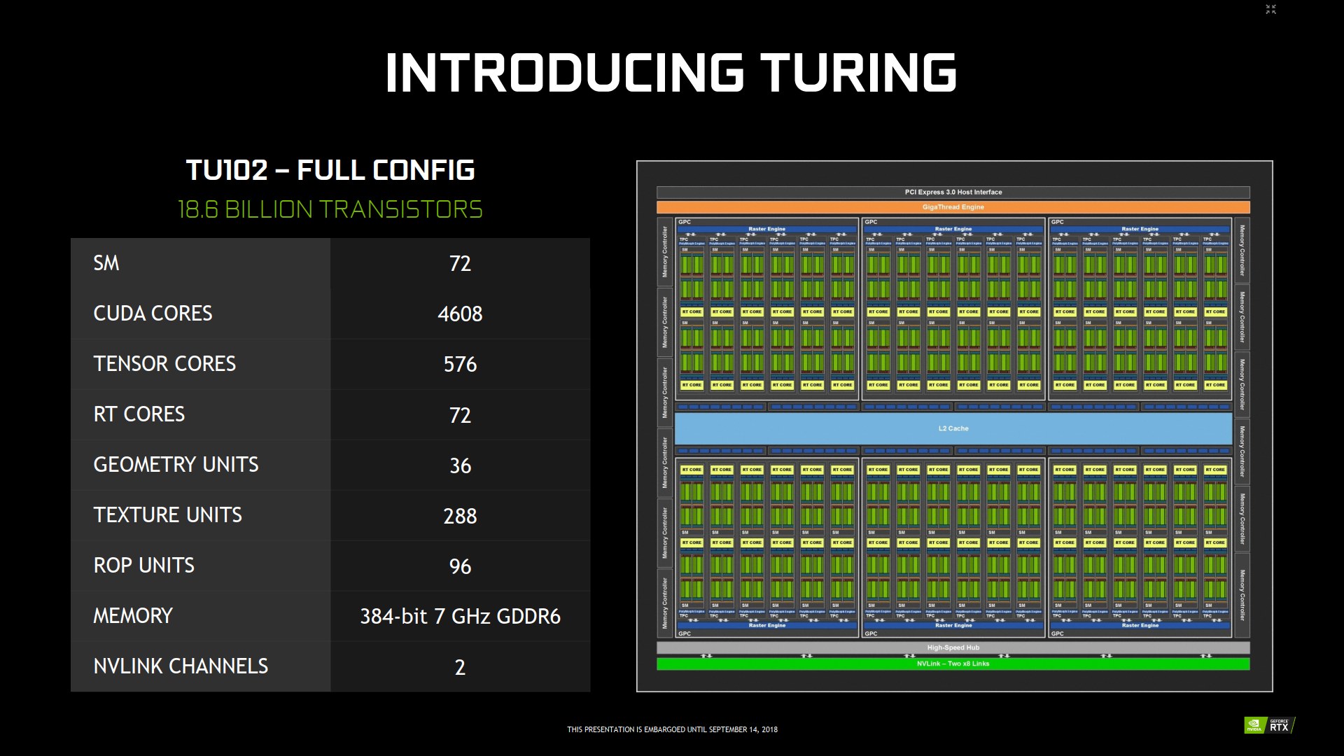 Nvidia Turing: nové technologie pro chytřejší rendering