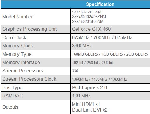 Sparkle chystá jako první 2GB verzi GTX 460