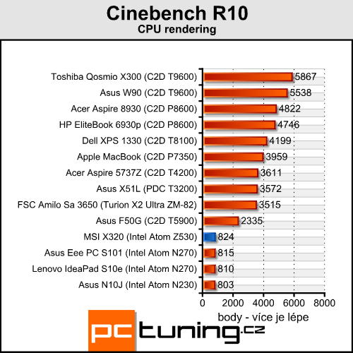 MSI X320 - levnější bratr vzdušného MacBooku