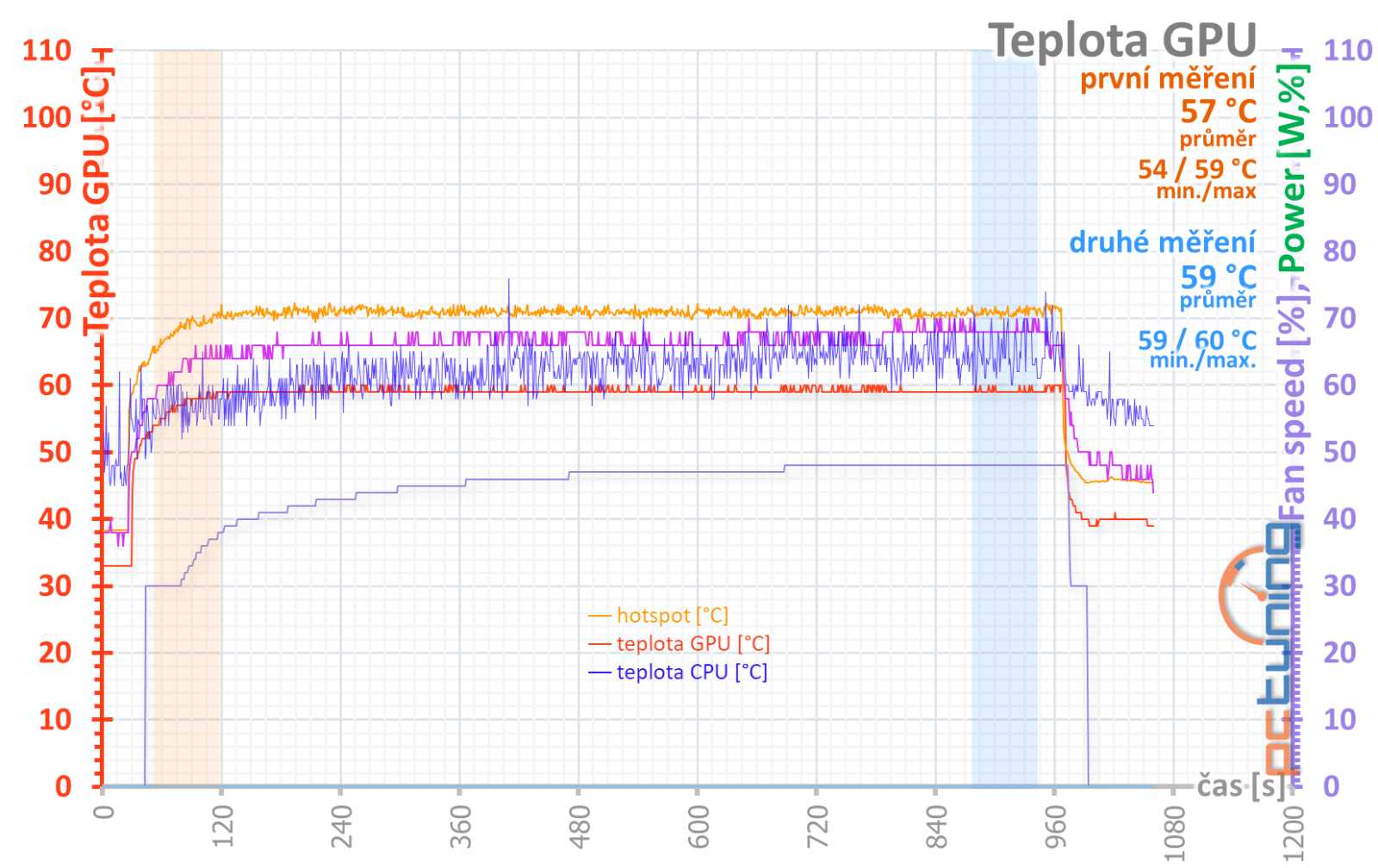 Asus TUF Gaming GF RTX 4070 12 GB GDDR6X OC Edition: Když není co zlepšovat