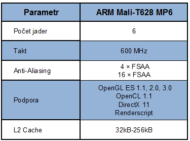 Galaxy Note 10.1 s osmijádrem Samsung Exynos 5 Octa v testu