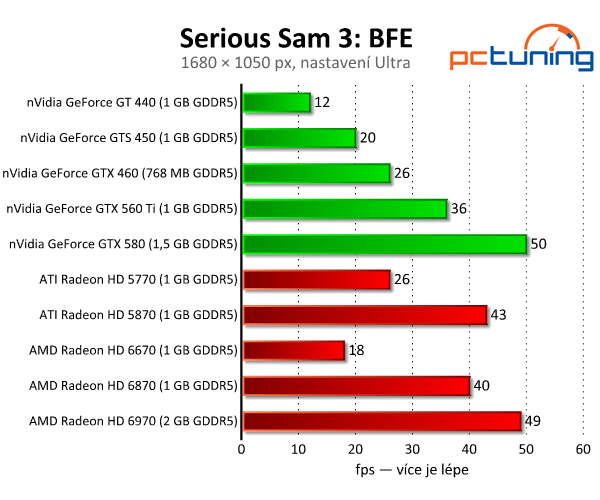 Serious Sam 3: BFE – ztřeštěná řežba s pořádnou grafikou