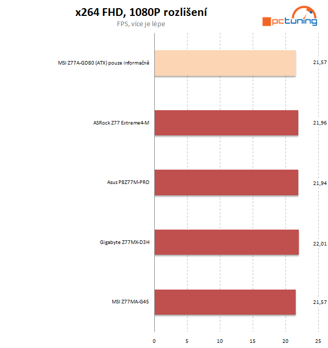 Testujeme podruhé MSI – microATX desku Z77MA-G45