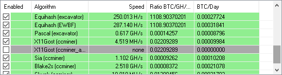 ASUS Mining P106-6G: test těžební karty na kryptoměny