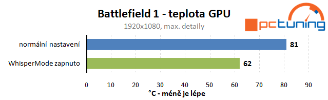 Test Nvidia WhisperMode: pro tišší herní notebooky