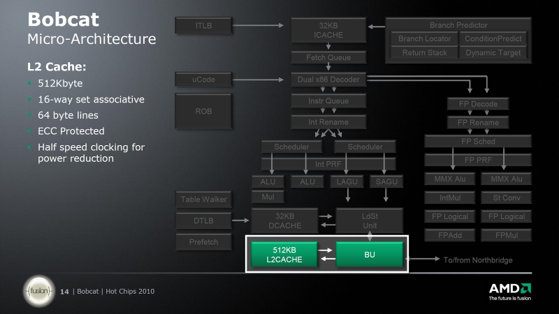 AMD E-350 kompletní rozbor architektury APU Brazos