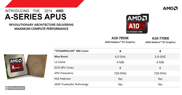 Zveřejněny detaily o nových AMD Kaveri APU A10-7850K a A10-7700K