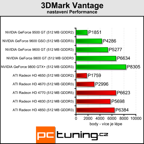 ATI Radeon HD 4770 - málo peněz hodně grafiky