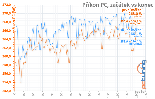 Sapphire Pulse RX 5500 XT: Karta, jaká tu dlouho nebyla!