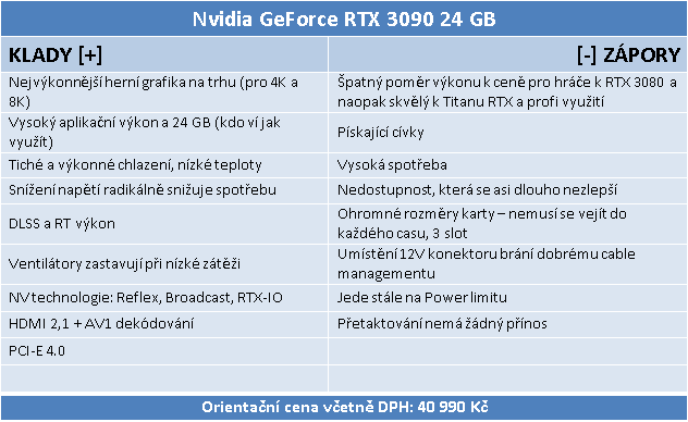 Nvidia GeForce RTX 3090: Profesionální a herní bestie