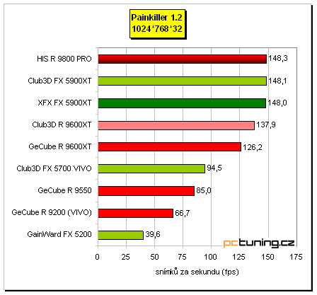 Tichý Radeon 9800 PRO - HIS IceQ edition