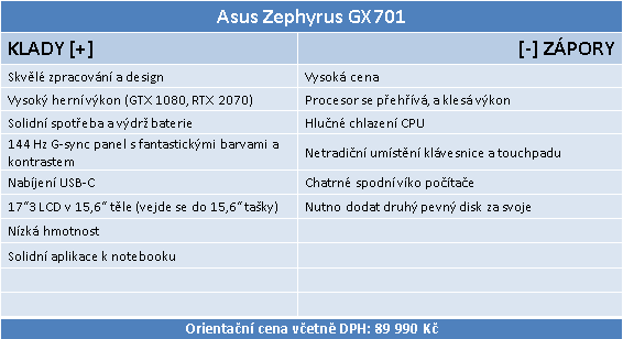 ASUS ROG Zephyrus GX701: herní stroj s fantastickým LCD