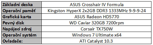 ASUS Crosshair IV Formula - Extrémní deska pro AMD