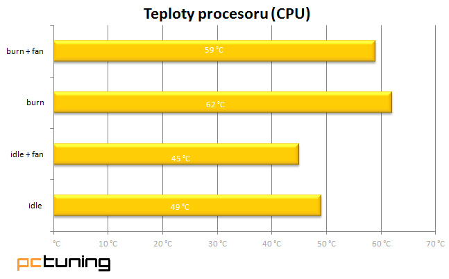 SilentiumPC Aquarius X90: prostorné hi-tech akvárium 