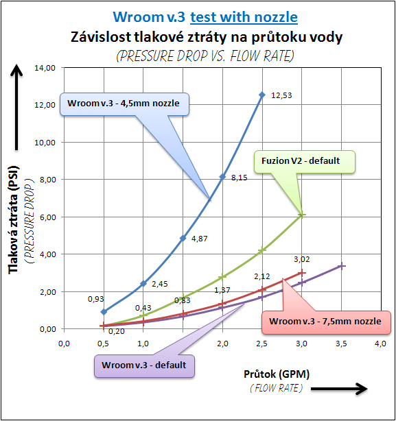 České vodní bloky, aneb domácí kutilové na scéně!