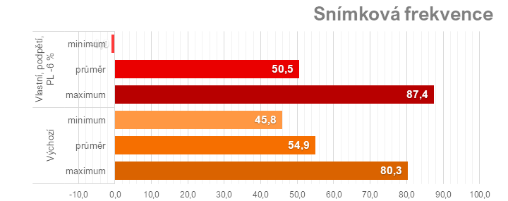 Ladíme AMD Radeon RX 7600: Jak na přetaktování, ztišení nebo nižší teploty či spotřebu