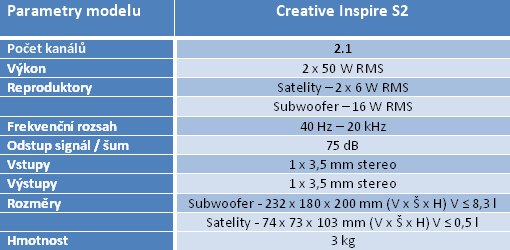 Velký test 2.0 a 2.1 reproduktorů do 1500 korun