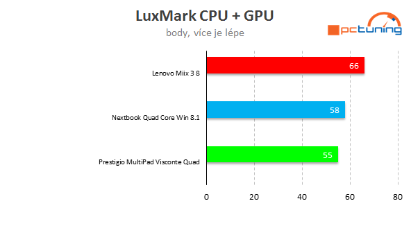 Test superlevných tabletů s Win 8.1: Dá se s nimi pracovat? 