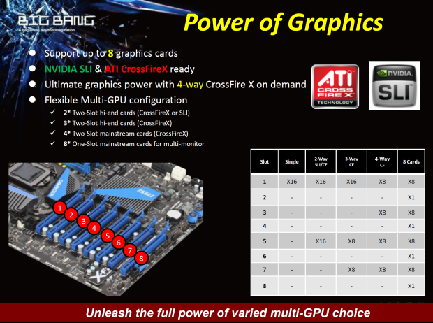 Extrémní základ pro Sandy Bridge – MSI Big Bang Marshal 