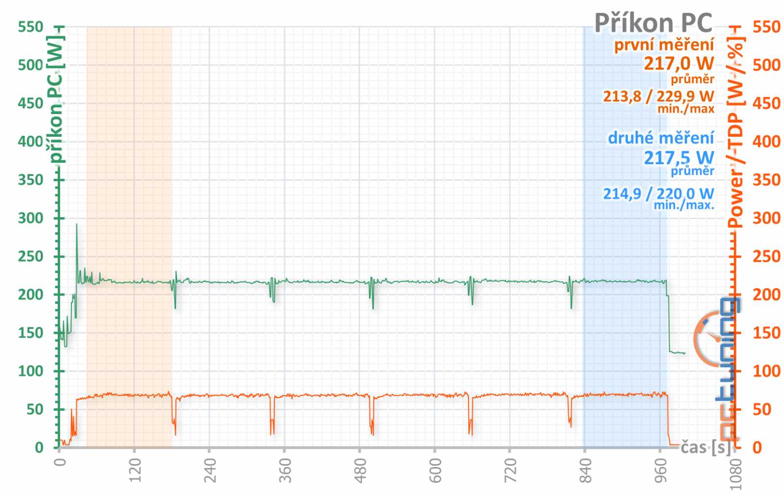 MSI Radeon RX 570 Armor 4G vs. GTX 1650 Gaming X