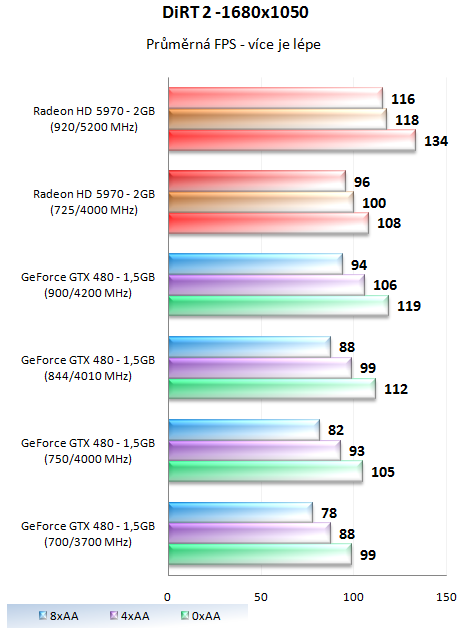 MSI GeForce GTX 480 Lightning – luxusně vymazlená Fermi