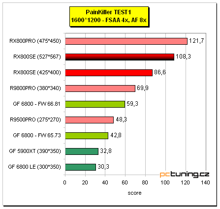 Radeon X800 SE s 256MB paměti od MSI