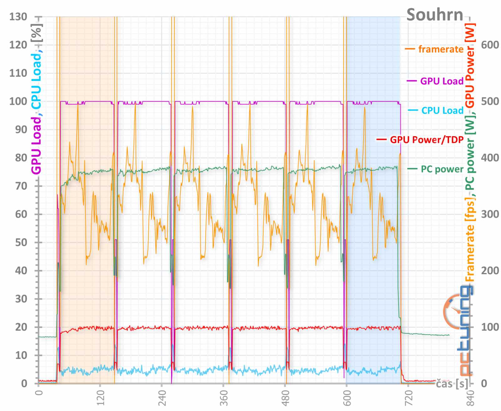 Test Palit GeForce RTX 3070 JetStream OC: poctivý chladič